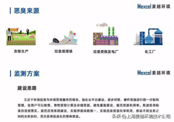 恶臭在线监测仪,便携式臭气检测仪