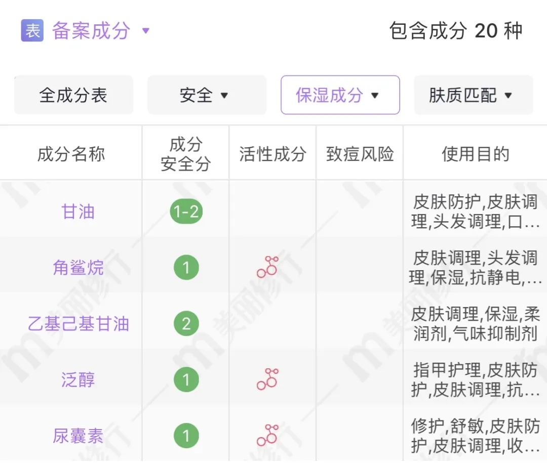 你的面霜上榜了吗,你的面霜合格吗