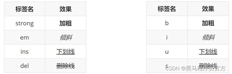 html零基础入门课程,html新手入门大概多久