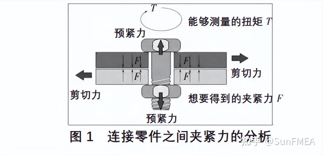 螺栓拧入深度对防松影响,防松螺栓松动原因