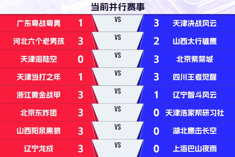 2022公开赛半决赛,公开赛半决赛决赛