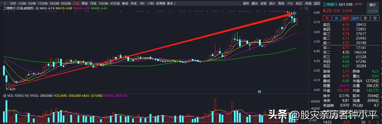 深度分析一下格力股票,今年的股市和往年不同