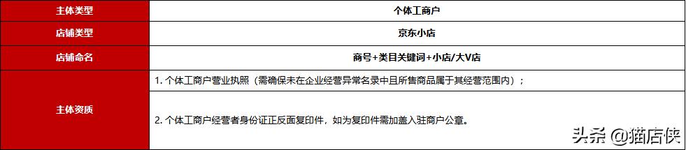 入驻京东个体店需要什么条件,京东个体户入驻店铺类型选哪种