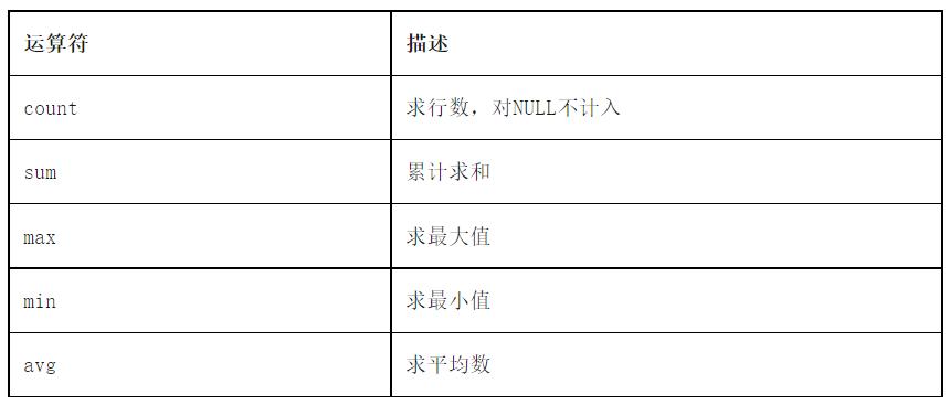 hive函数讲解,hive多行转单行