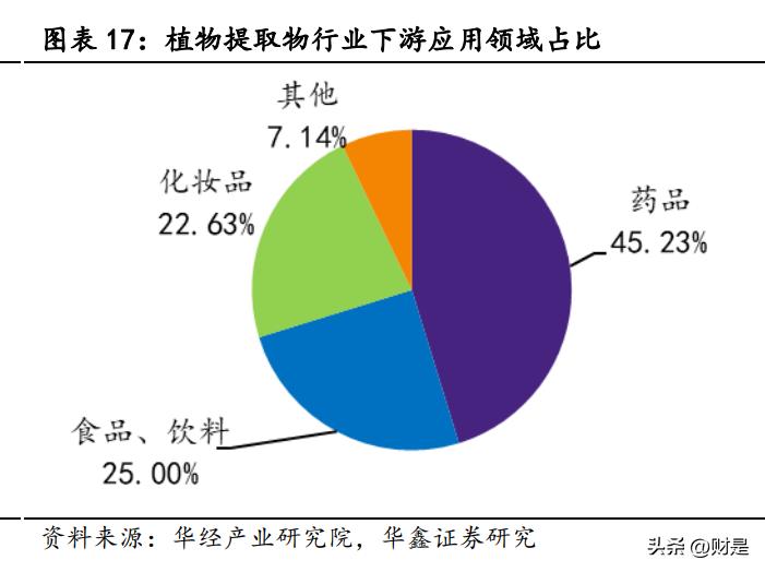 晨光生物未来估值,晨光生物研报