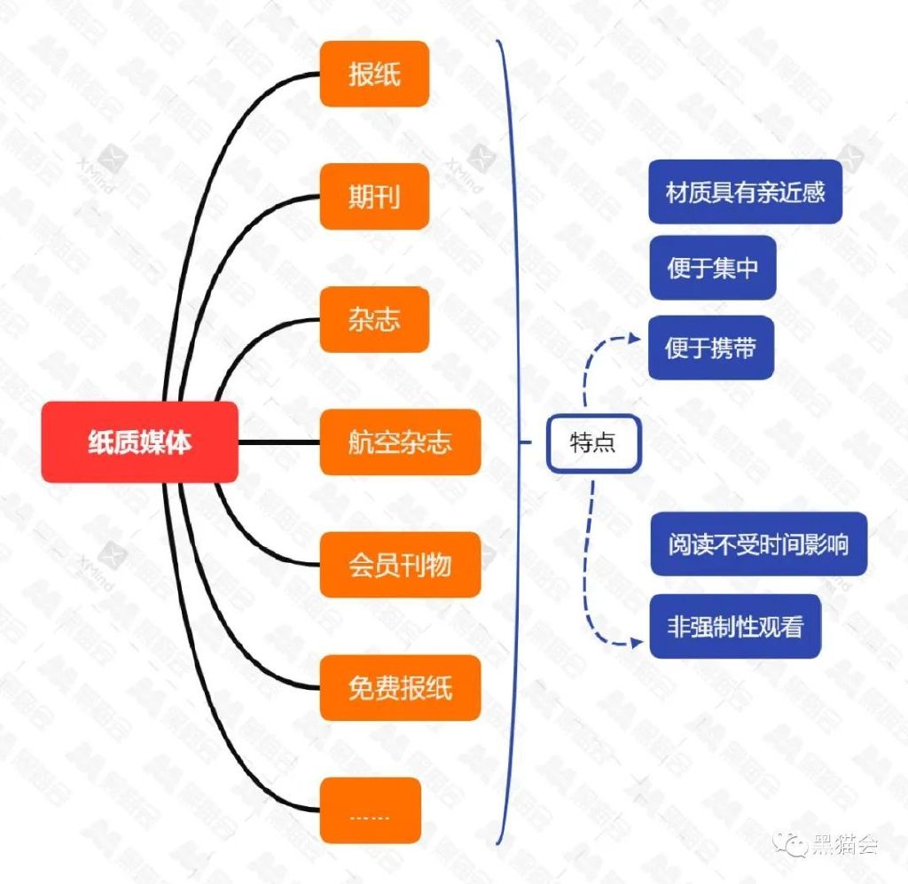 房地产策划整套流程,房地产策划工作的一天