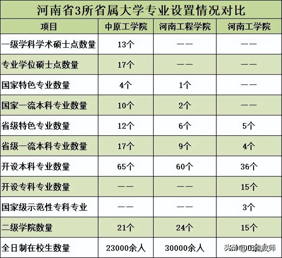 河南工学院和中原工学院一样吗,河南中原工学院专业有哪些