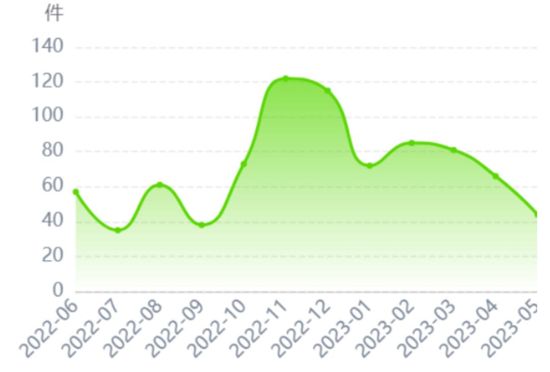 2024年新能源汽车行业融资情况,合众新能源哪吒汽车融资