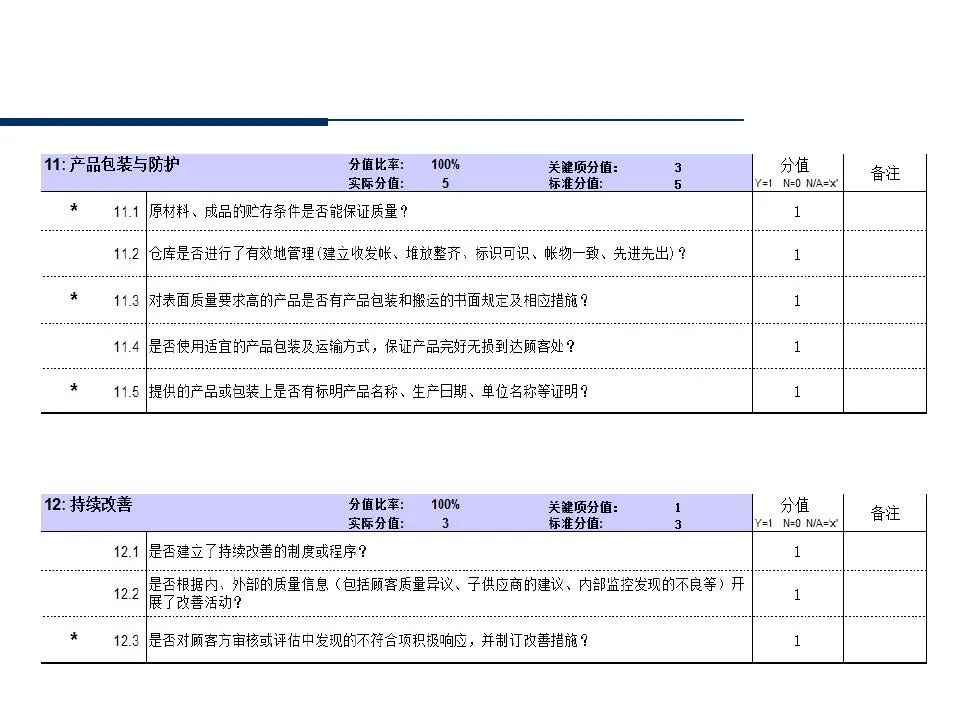 供应商管理培训课件ppt仅供参考,供应商质量管理高级研修ppt