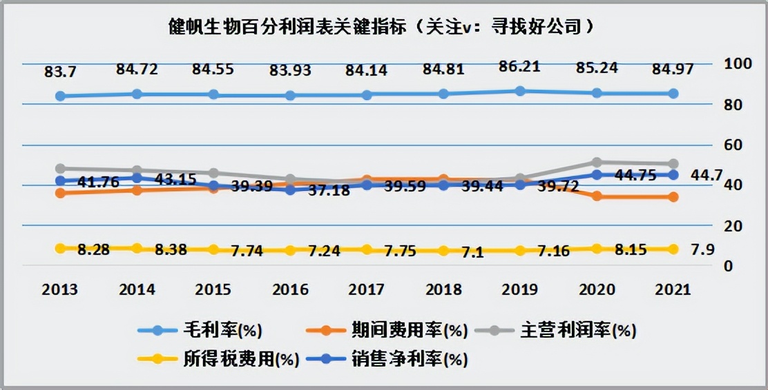 健帆生物发展潜力分析,健帆生物分析