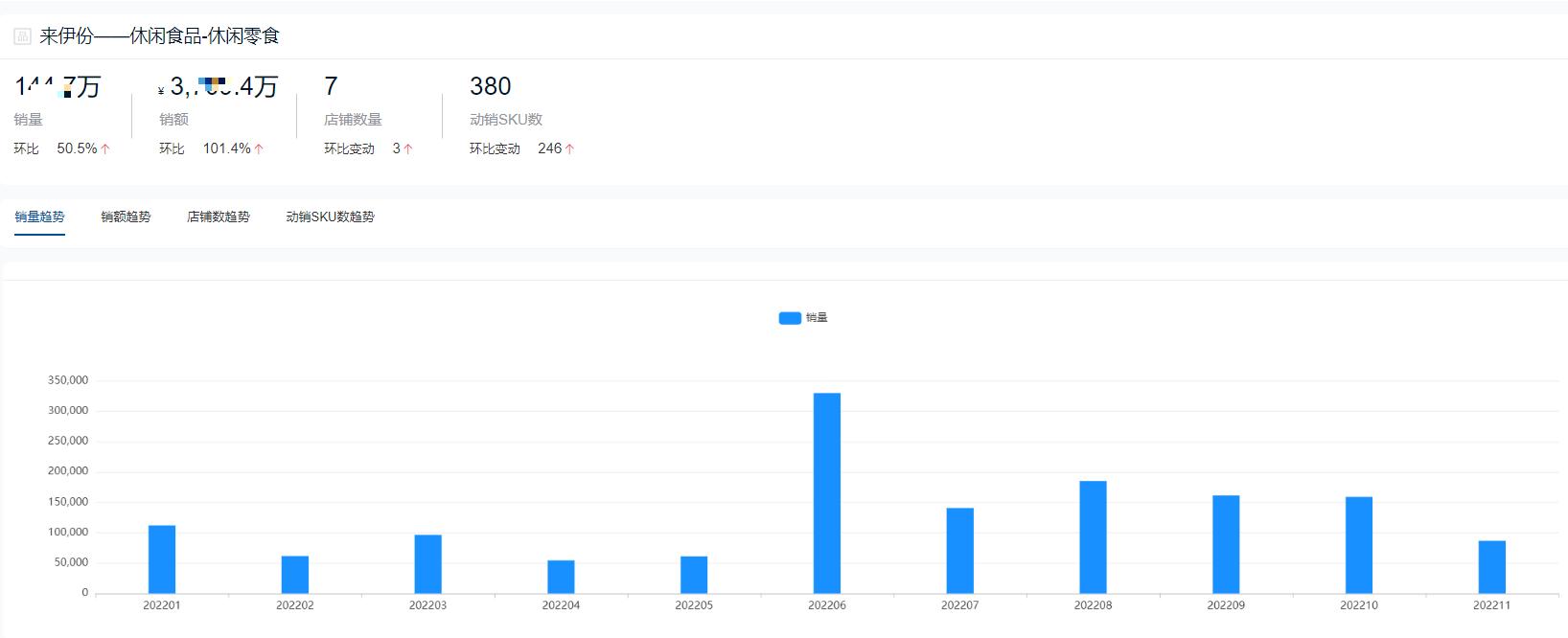 2022年零食销量排行,休闲零食全网销量第一名