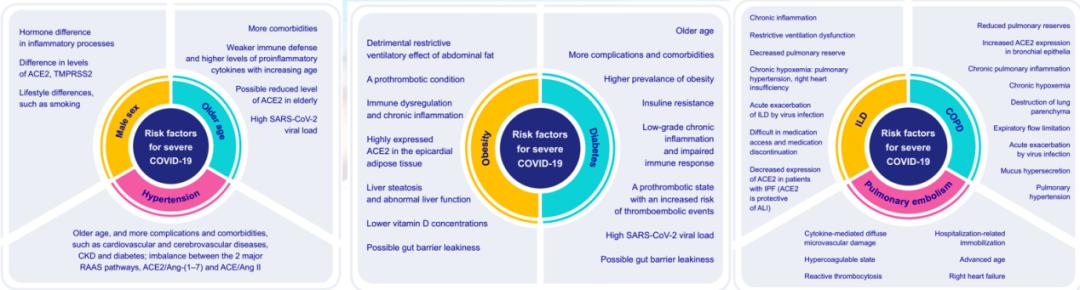 宋元林教授：「脆弱人群」即便打过疫苗，病毒仍能突破免疫屏障