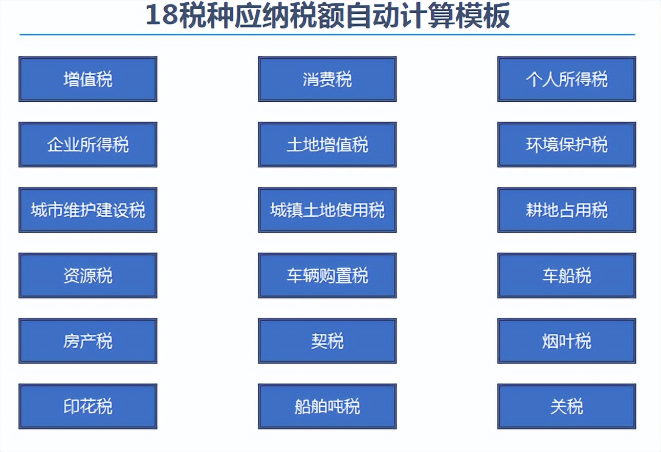 税务十八种计算模板,应纳税所得额计算公式中级实务