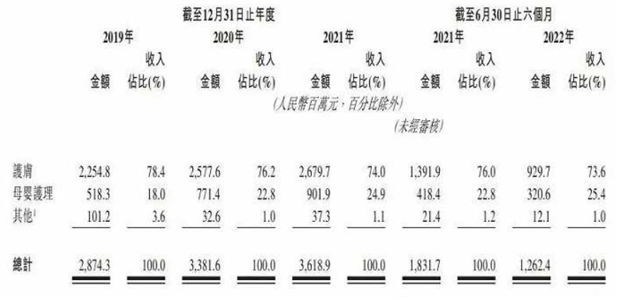 上美股份港股,国货美妆第一股在美上市