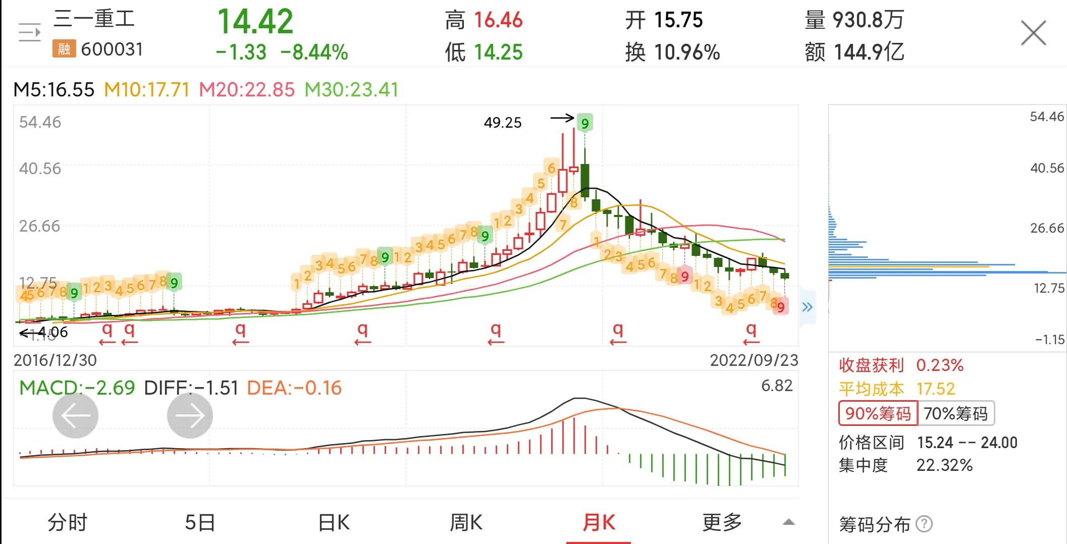 每日一股中信证券,每日一股完整版