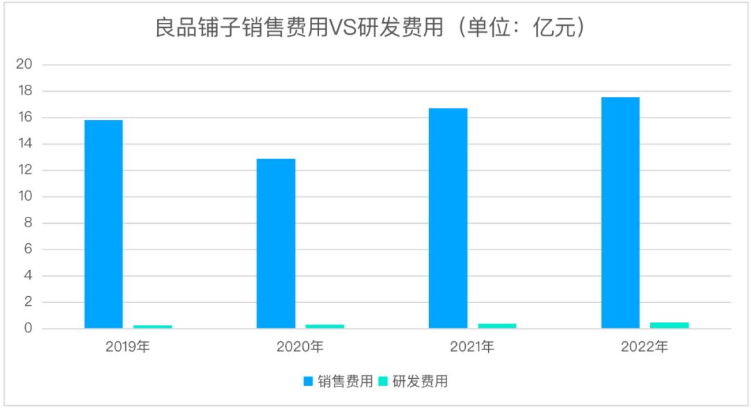 良品铺子各个平台之间的较量,良品铺子被误读的高端战略