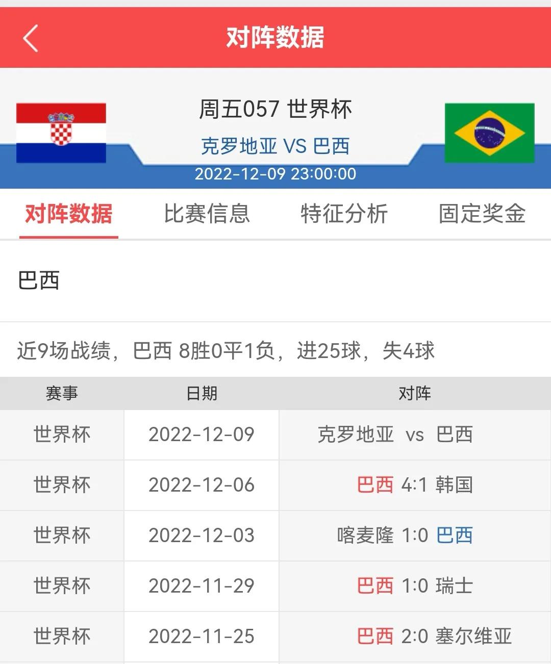 巴西vs克罗地亚加时赛角球比分,巴西克罗地亚英格兰法国比分预测