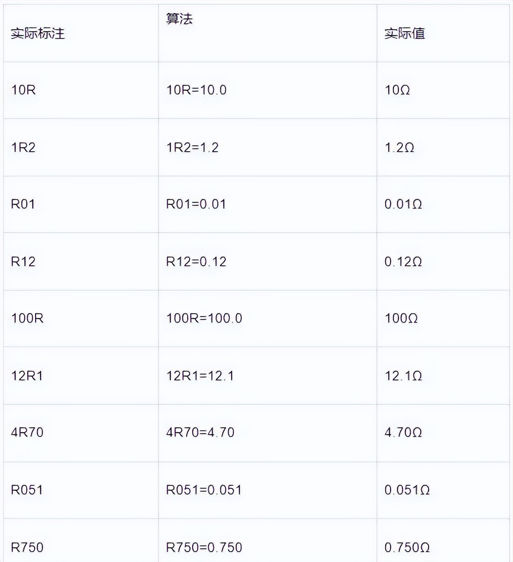 一文看懂精密电阻选购及换算方法,贴片电阻2001表示多大阻值