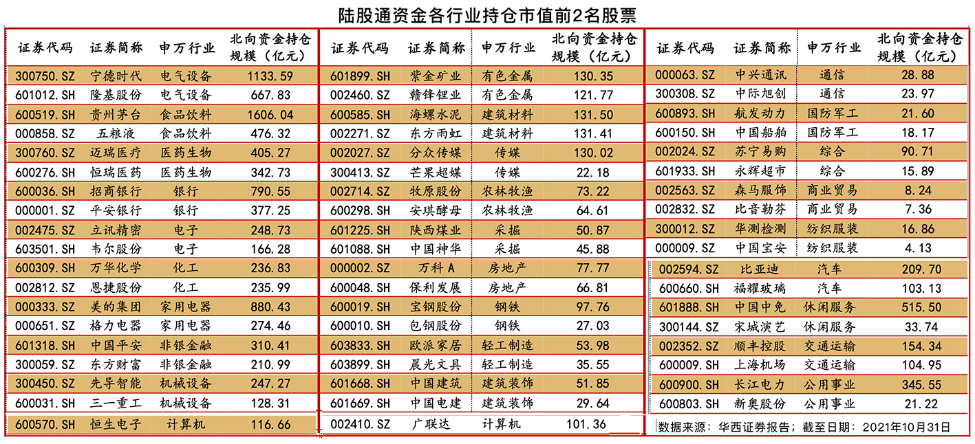 跟着北上资金买股票可行吗,跟着北向资金走