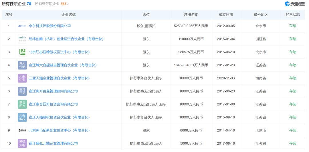 马云刘强东目前有什么动作,2014年峰会马云和刘强东