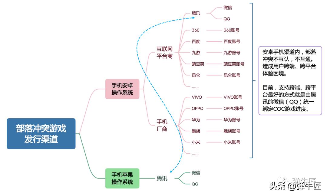手游部落冲突攻略最新消息,部落冲突国服手游更新