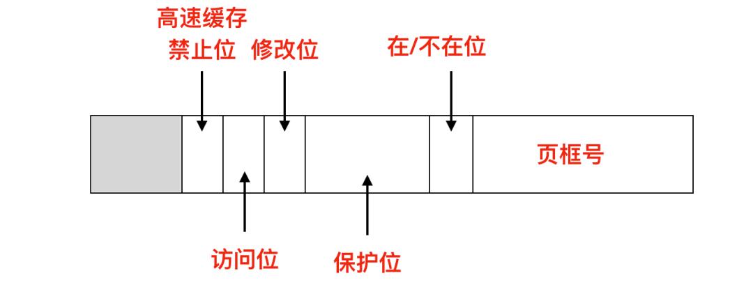 操作系统的管理cpu资源的功能,操作系统对cpu的管理是什么管理