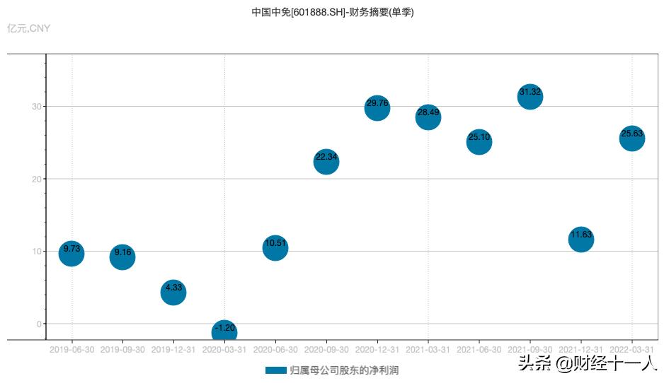 独家|专访中免总经理：疫情双刃剑下，免税生意怎么做