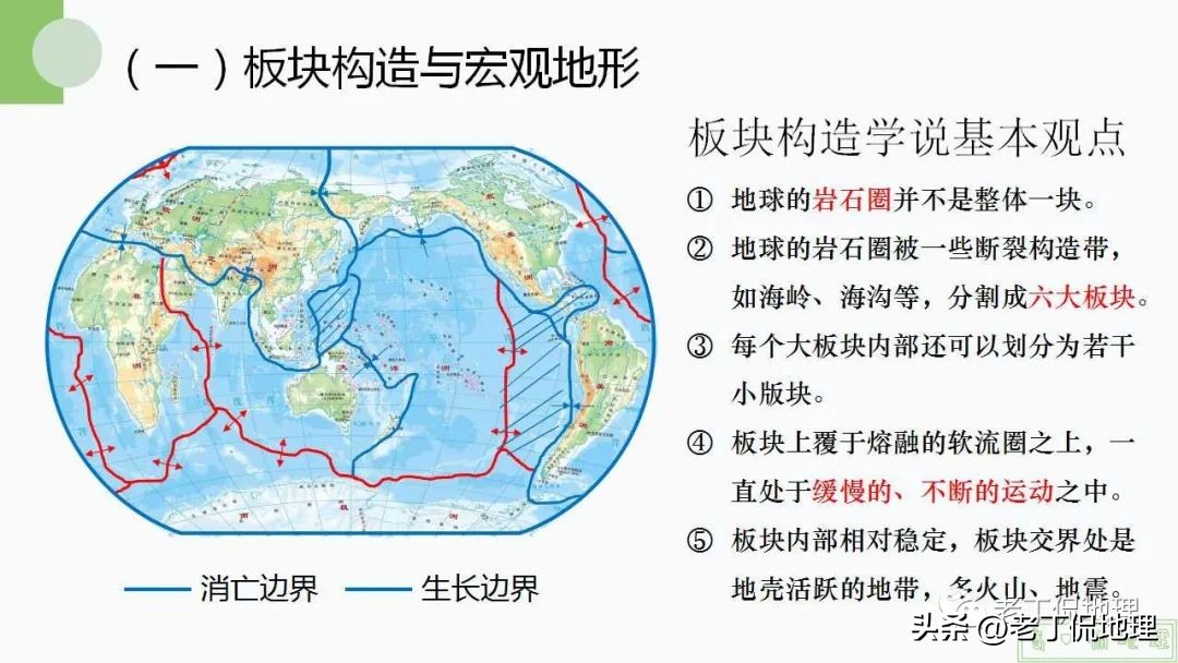 内力与地表形态的变化思维导图,内力作用与常见的地表形态的塑造