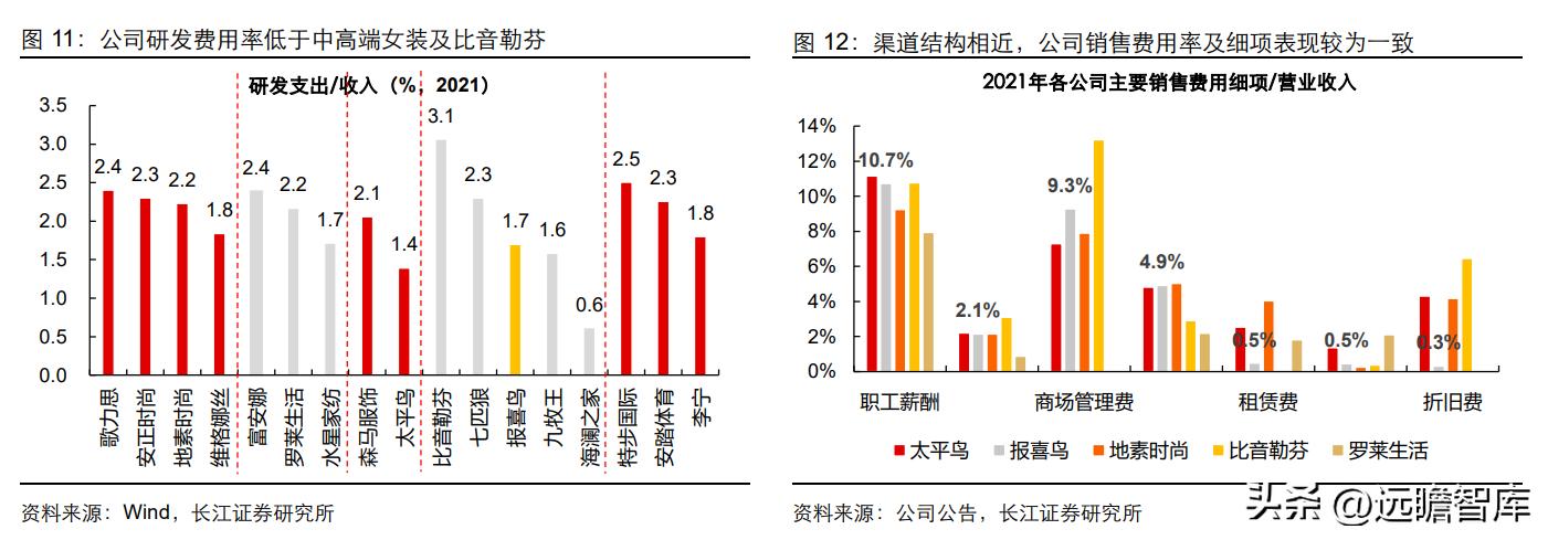 中高端男装领军者，报喜鸟：鸿翔鸾起，不坠青云之志