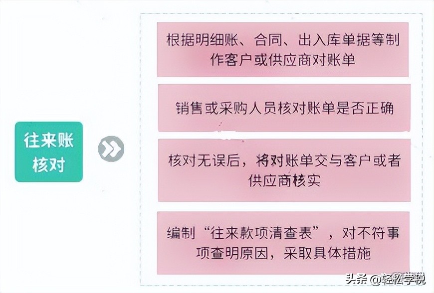 最简单的乱账处理方法,会计必懂的乱账清理技巧