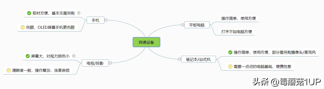 网课送平板电脑,性价比高的千元平板电脑推荐2015