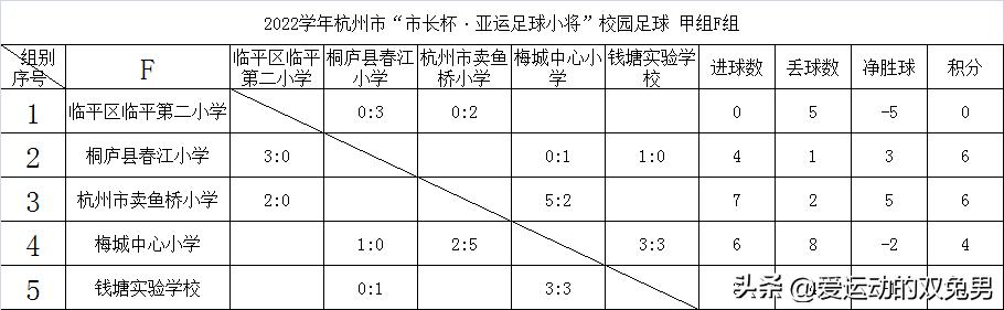 杭州市长杯足球2019,2021杭州市长杯足球比赛分组