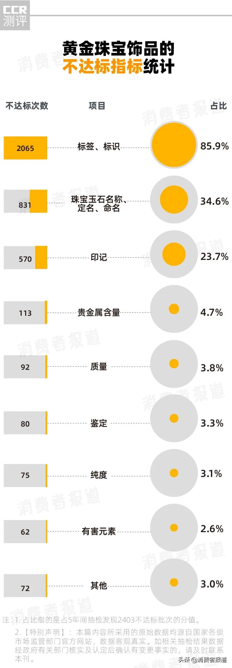 周六福珠宝黄金质检报告,黄金上黑榜