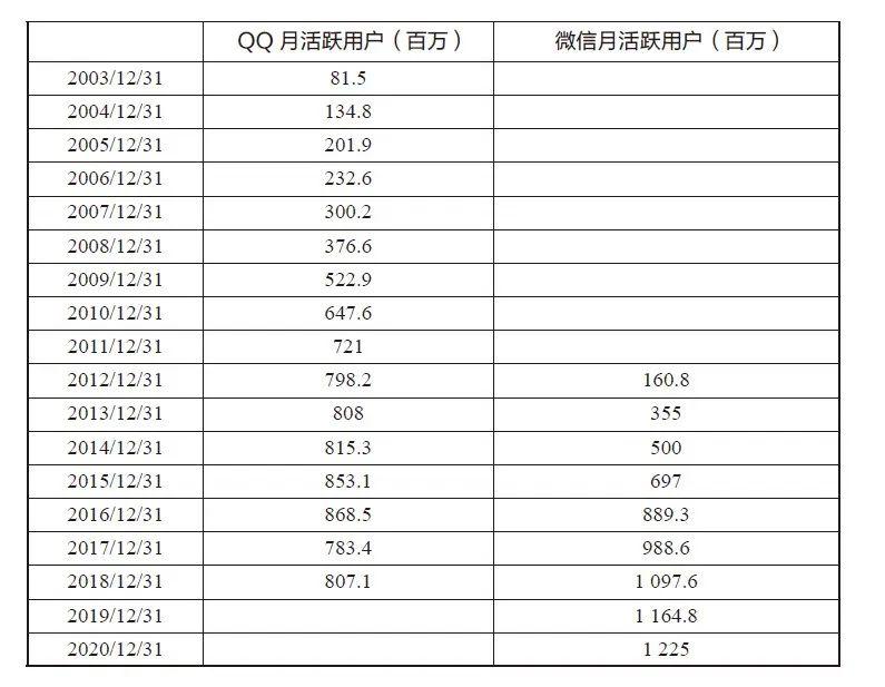 创业没钱没资源，如何做增长？