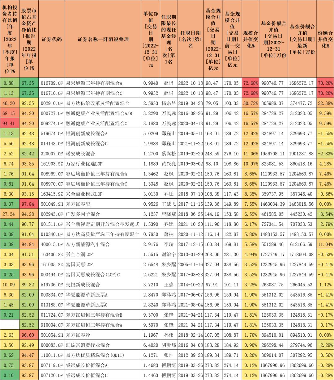 哪个基金经理业绩最好,数据告诉你答案