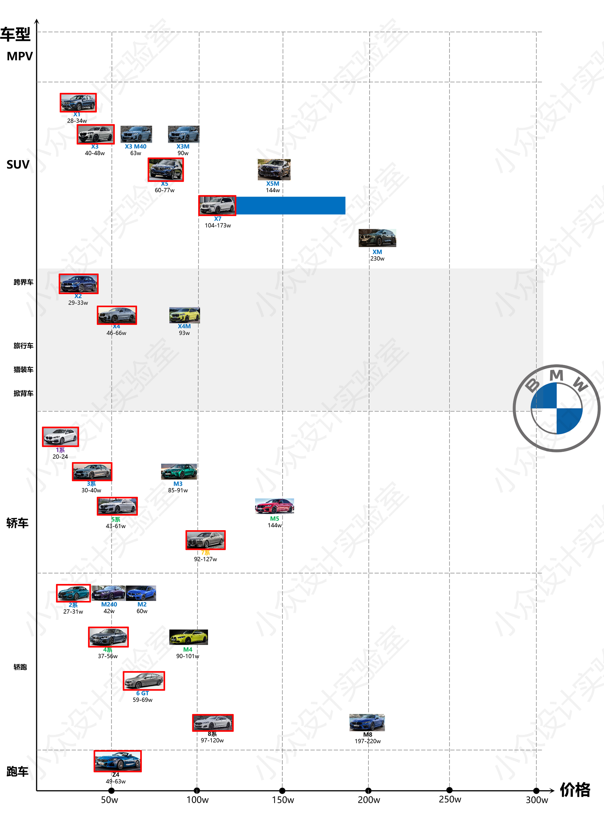 为什么bba的产品线那么多,bba产品线布局