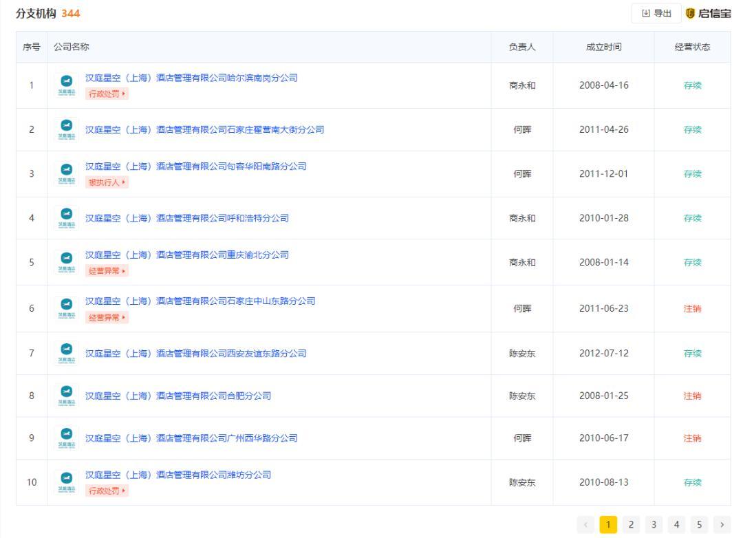 酒店回应月薪2万住不起汉庭如家,涨疯了