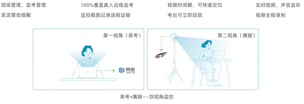 远程在线机考,在线远程笔试题型