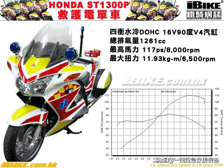 应急救援医疗摩托车,香港救护摩托车