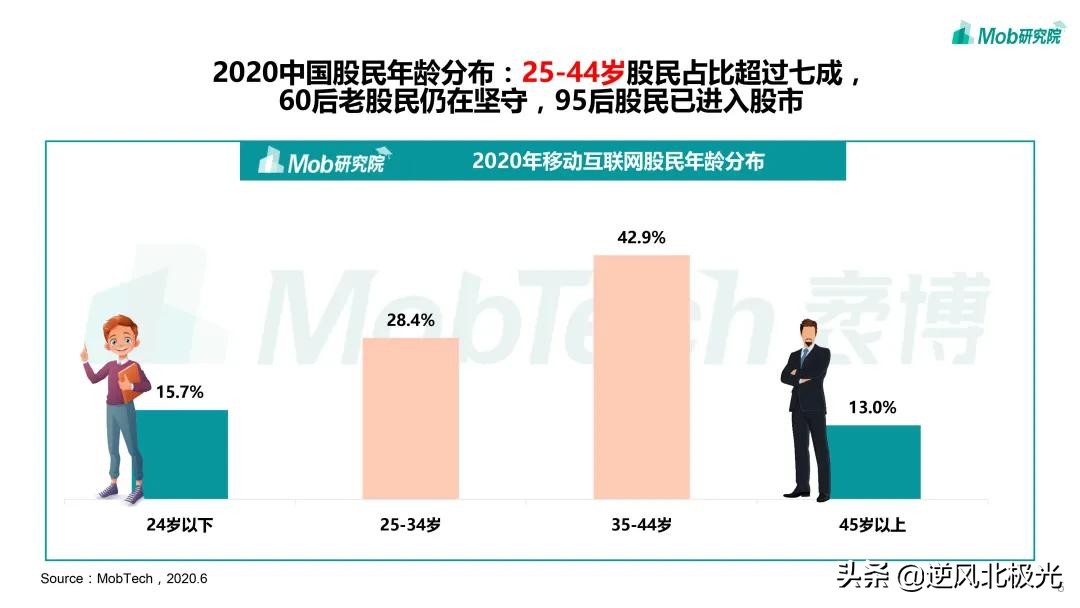 中国股民必须知道的50个真相,中国股市散户现象分析报告