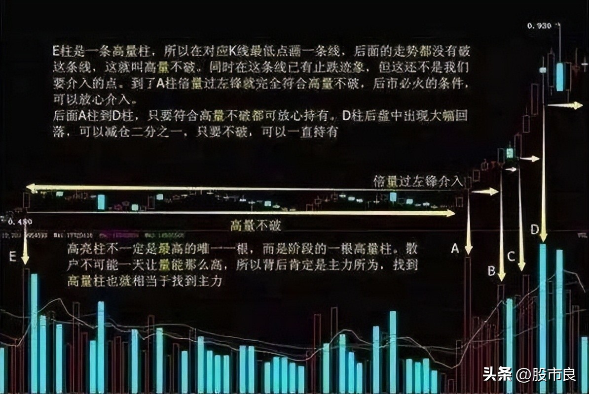 什么钟点买新股中签率高,购新股中签率较高的时间段