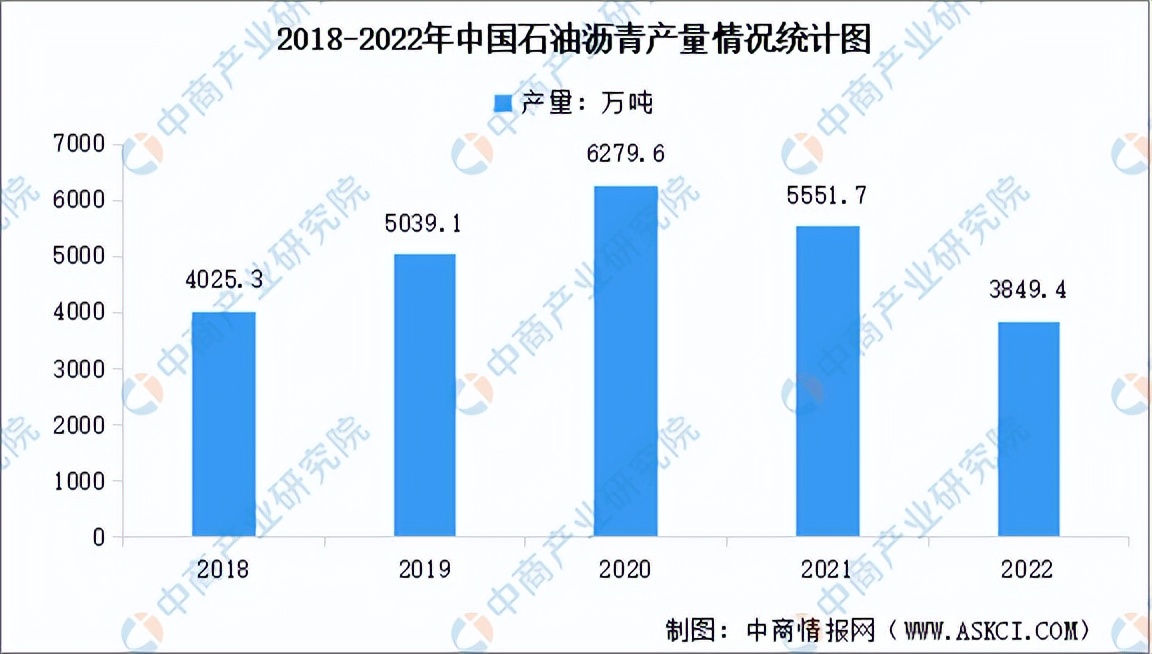 中国防水市场,中国防水涂料市场
