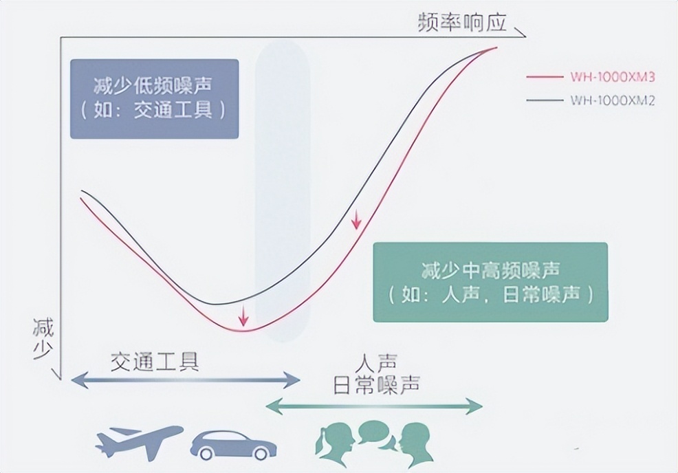 蓝牙耳机哪款防掉好用,哪款蓝牙耳机的防风效果好