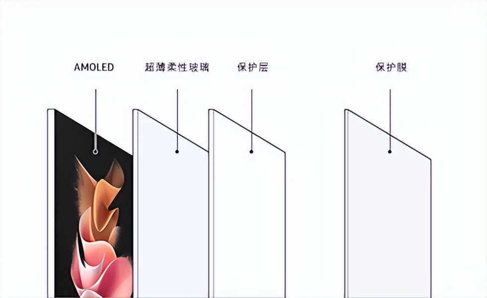 可能丧失保修！这类原厂保护膜不要自行撕除