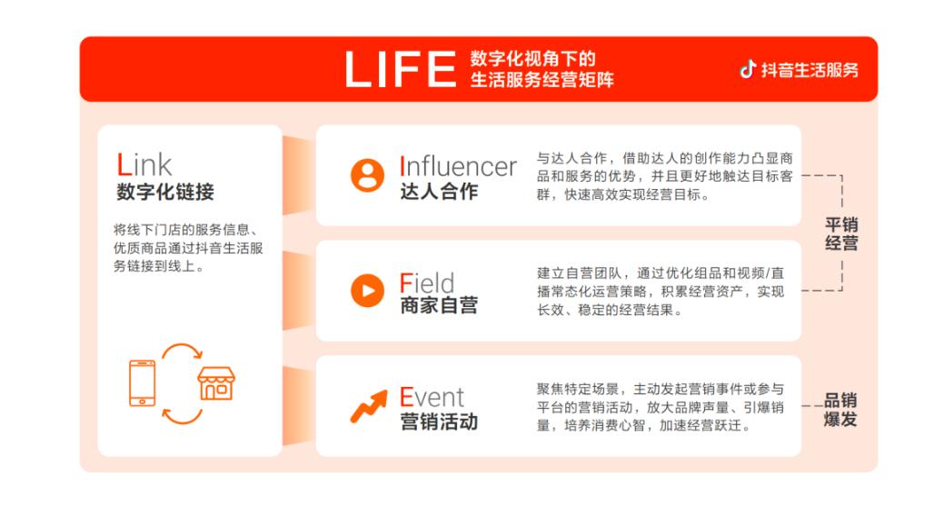 抖音餐饮运营模式,餐饮抖音运营流程图表大全集