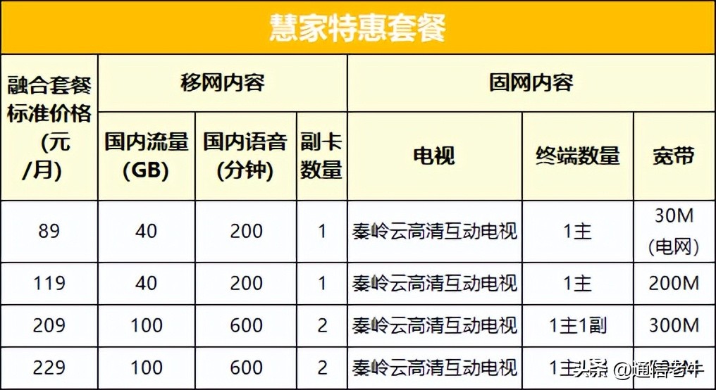 广电5g网络收费标准,中国广电5g套餐预约