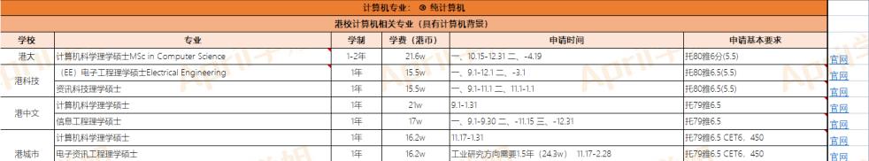 香港硕士申请条件认可机考吗,香港留学硕士留级申请条件