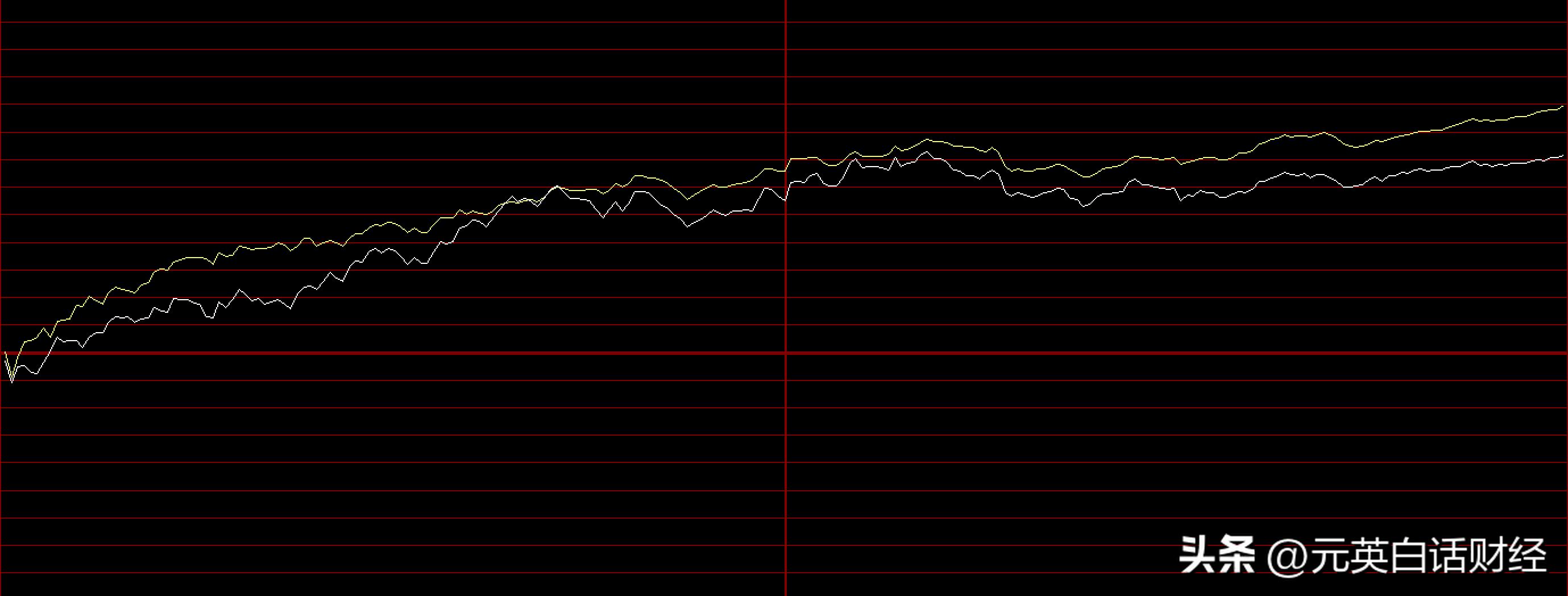 大盘黄线跟白线各代表的是什么,大盘白线和黄线有什么区别