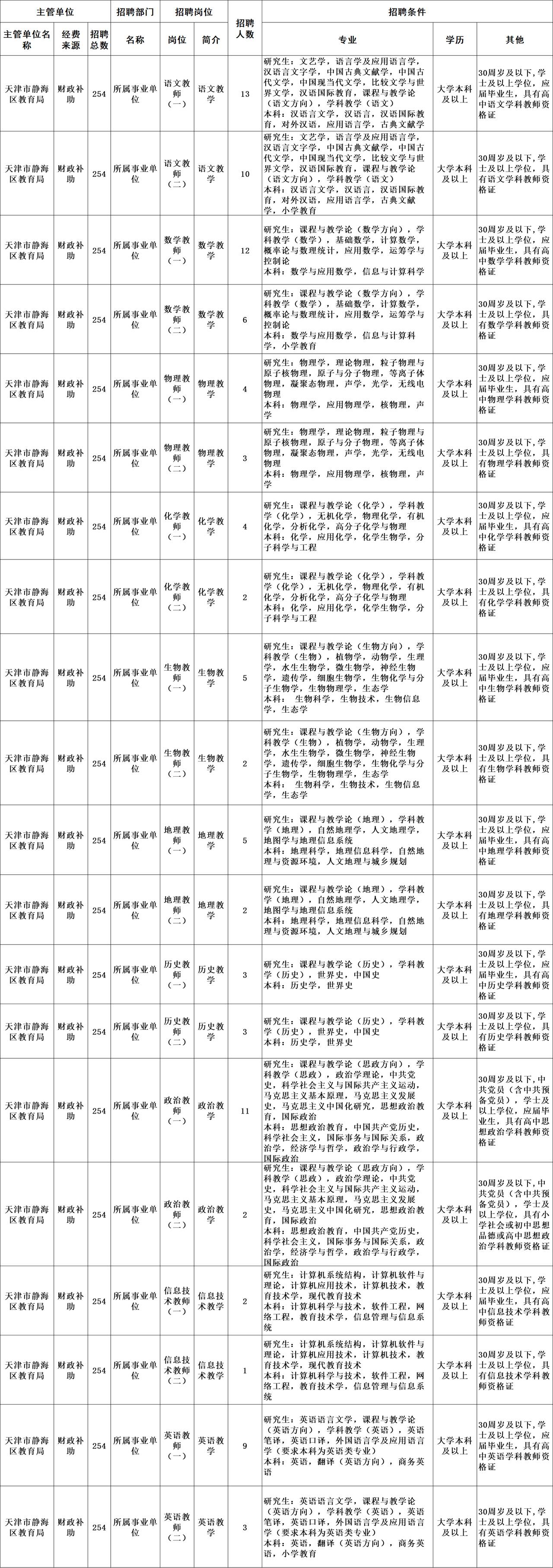 天津各区中小学教师工资排名,天津在编小学老师工资多少一个月