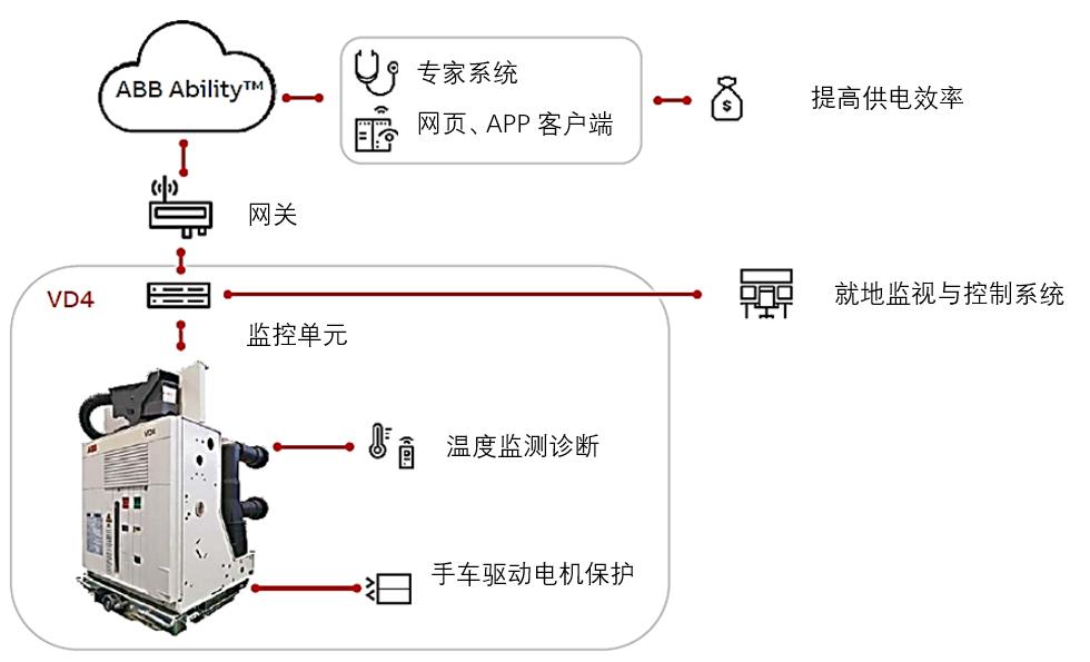 10kv真空断路器分合闸讲解,真空断路器内部接线原理图详解